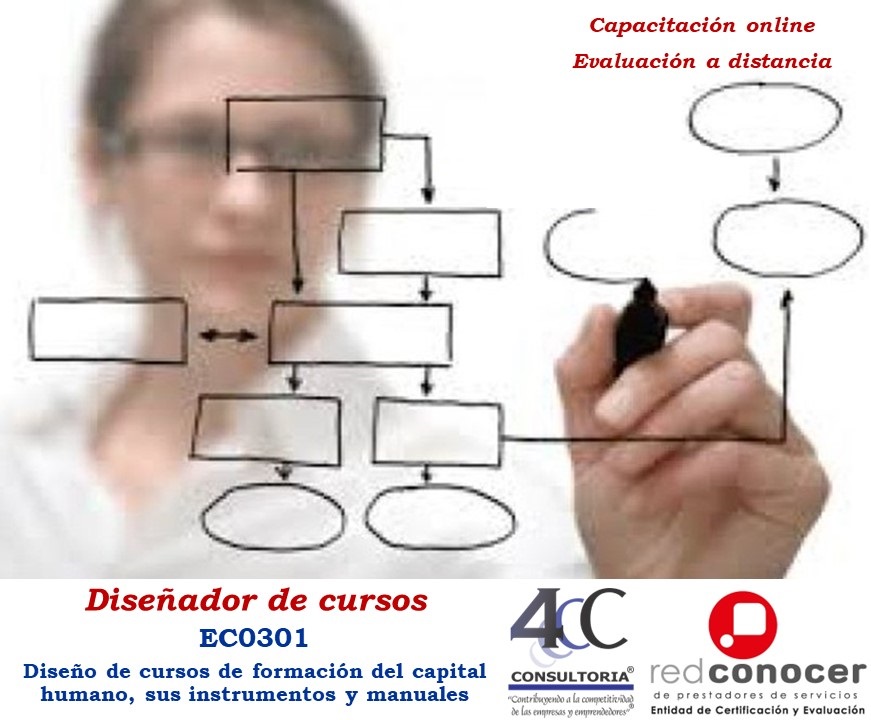 EC0301 Diseño de cursos